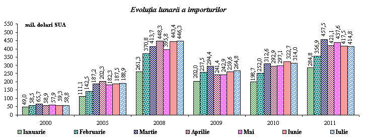 Comert_exterior_iul_2_2011.png