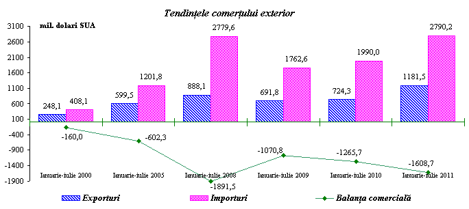 Comert_exterior_iul_3_2011.png