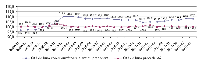 Biroul Naţional de Statistică // Comunicate de presă