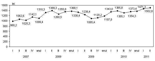 Biroul Naţional de Statistică // Comunicate de presă