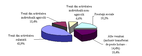 Biroul Naţional de Statistică // Comunicate de presă