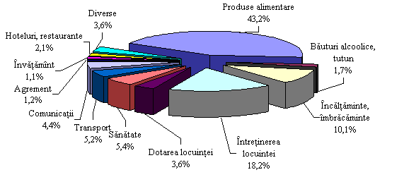 Biroul Naţional de Statistică // Comunicate de presă