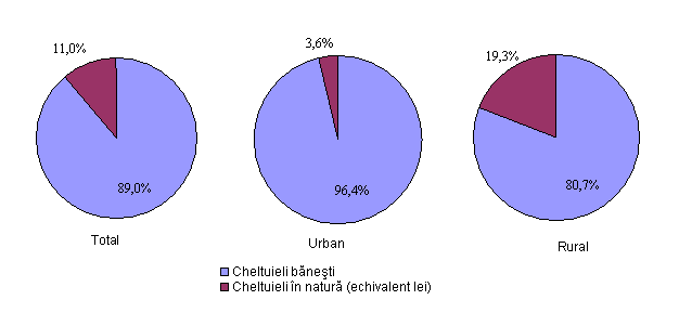 Biroul Naţional de Statistică // Comunicate de presă