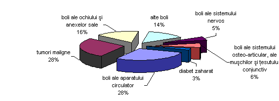 virstnicii_2010_2.png