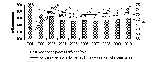 virstnicii_2010_3.png