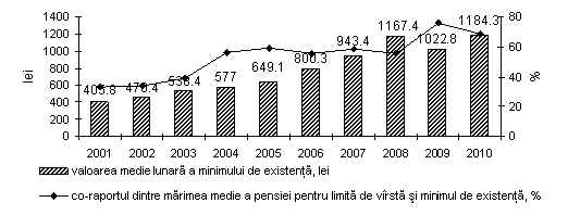 virstnicii_2010_4.png