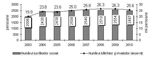 virstnicii_2010_5.png