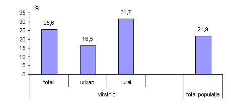 virstnicii_2010_7.png