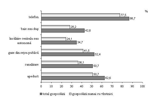 Biroul Naţional de Statistică // Comunicate de presă
