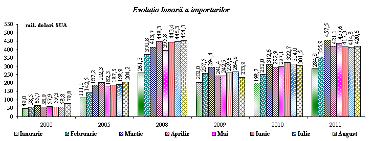 Biroul Naţional de Statistică // Comunicate de presă