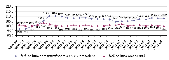 Biroul Naţional de Statistică // Comunicate de presă
