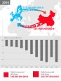 Re-echilibrarea economiei mondiale: deficitul comercial UE-China
