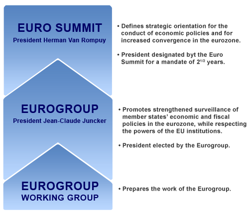 euro-governance-chart